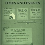 Bankruptcy Facts (in infographic)
