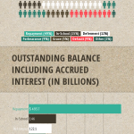 Can Bankruptcy Discharge My Student Loans?
