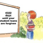 The Current Debate Over Student Loans in Bankruptcy